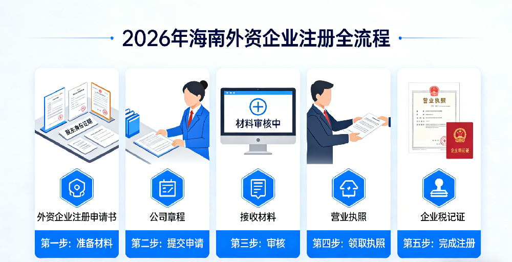 2026年海南外资企业注册——大老板企业管理（海南）有限公司